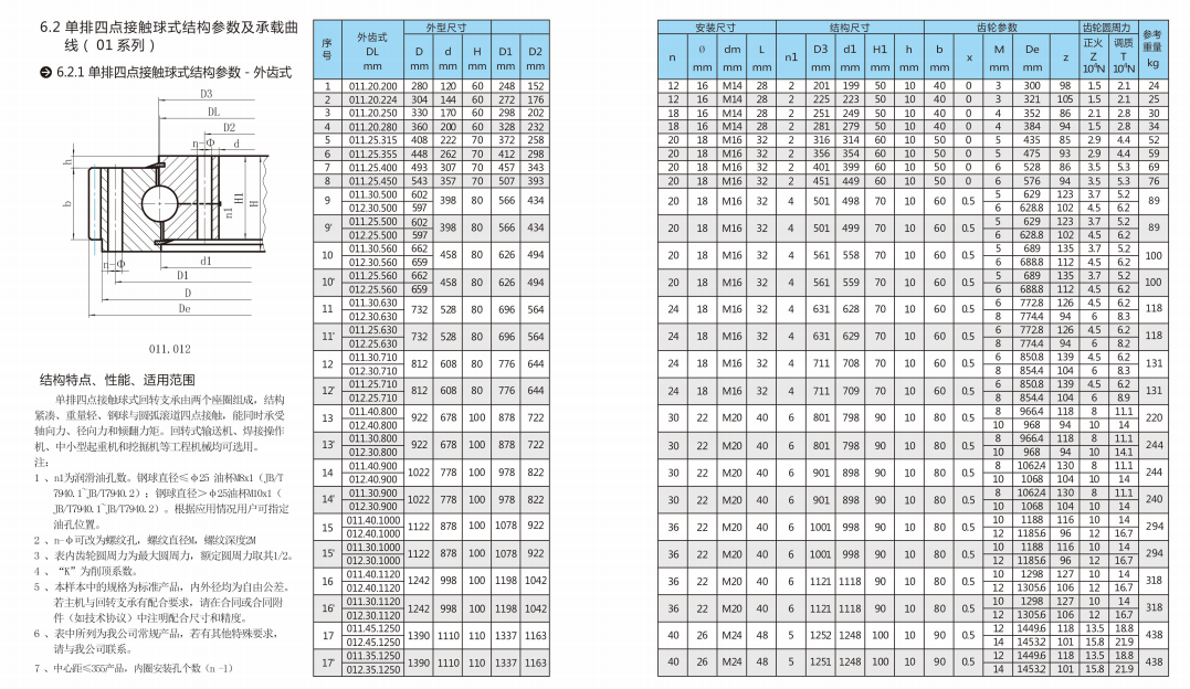 外齒1250.jpg